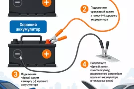 Сел аккумулятор: как прикурить машину и не сжечь электрику